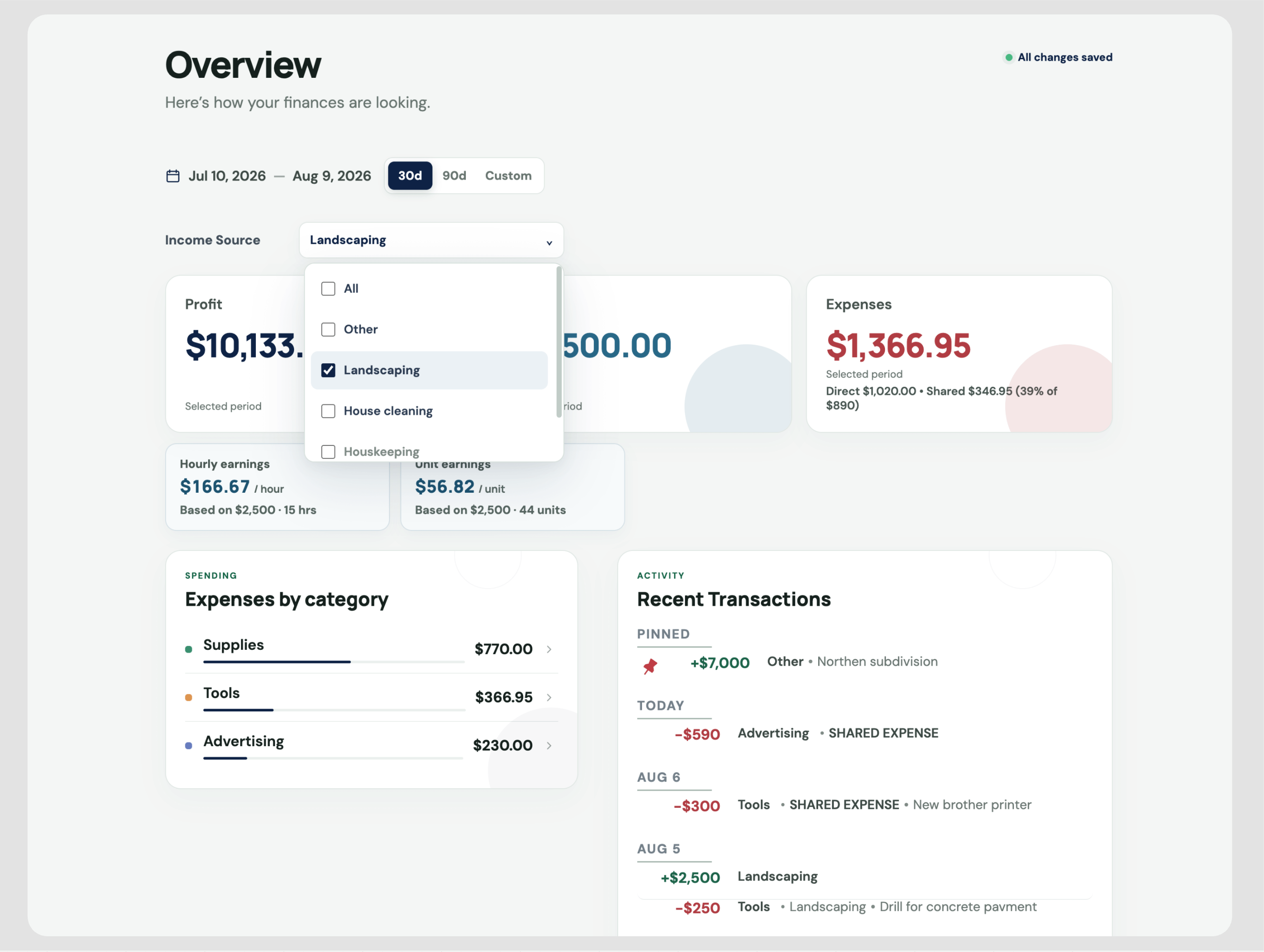 FeedFunds project earnings breakdown